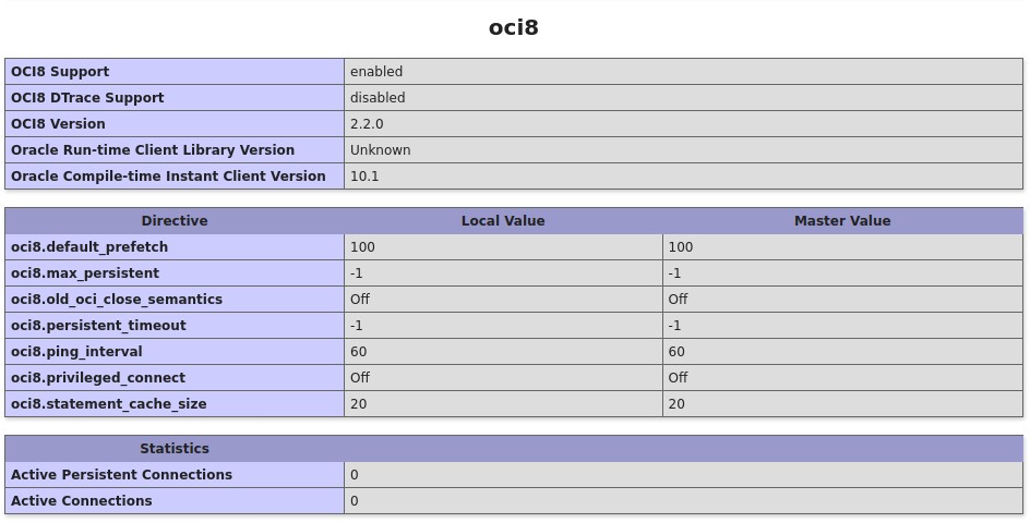 PHP 7.4 с OCI8