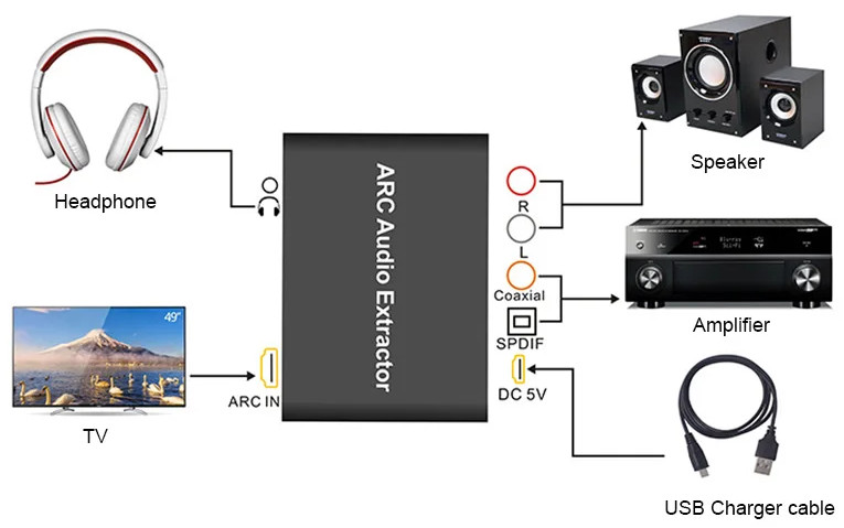 Схема подсоединения HDMI ARC Audio Extractor